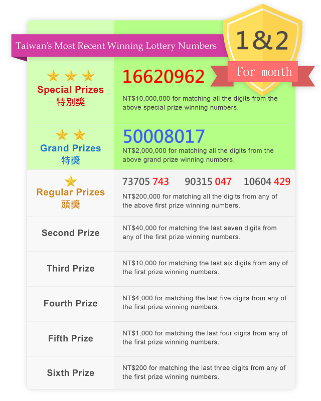 List of Previous Winning Taiwan Receipt Lottery Numbers