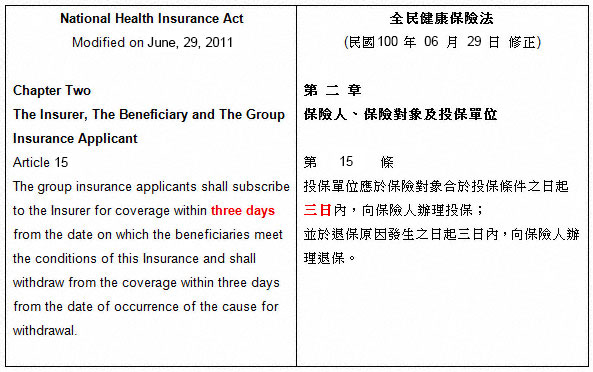Taiwan NHI National Health Insurance Act Code, Chapter 2 English - Chinese Translation