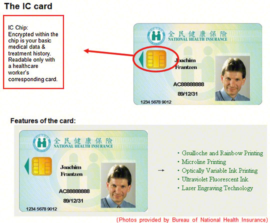 National Health Insurance Card